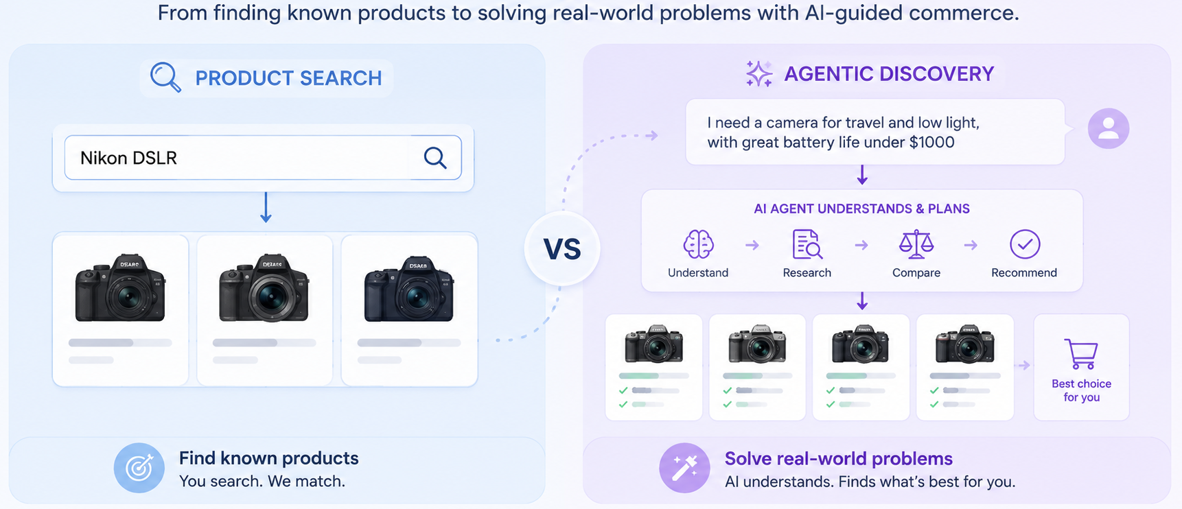 Product Search vs Agentic Discovery