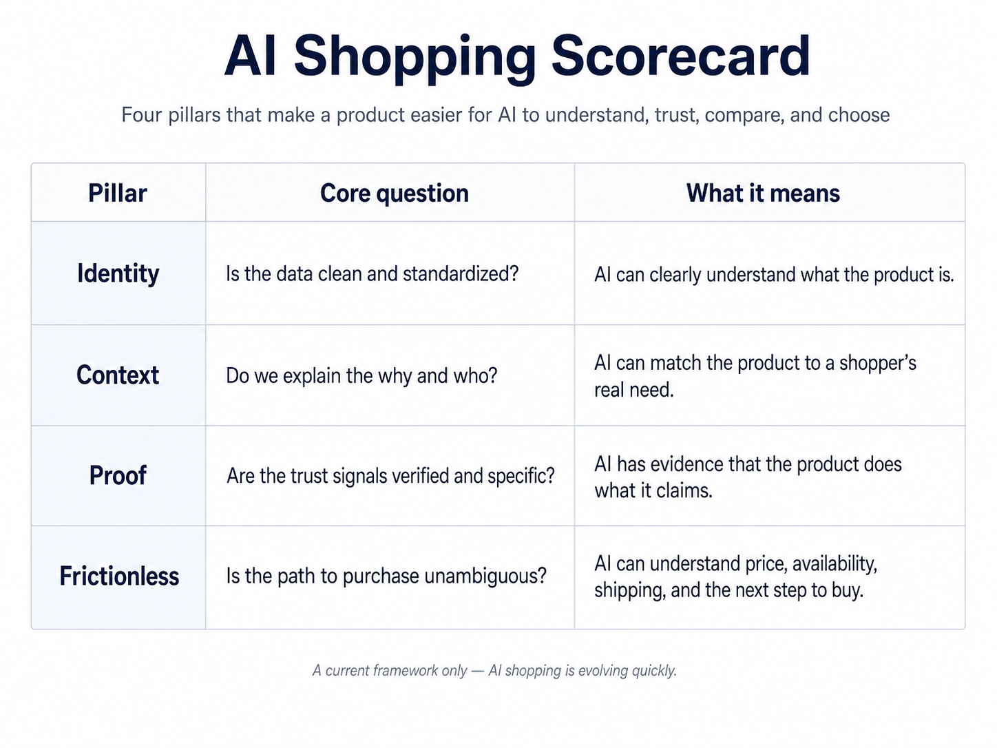 blogimg.png Will AI Recommend Your Product?
