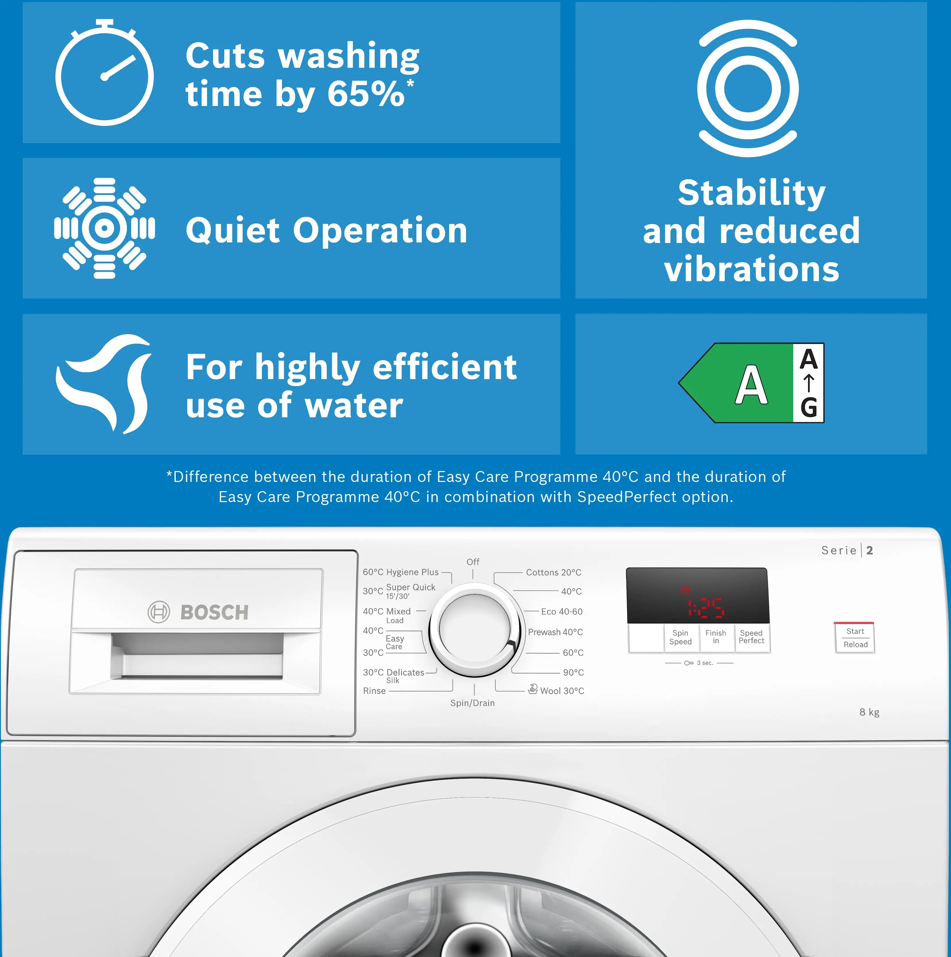 Series 2 Washing machine, front loader 8 kg max. 1400 rpm