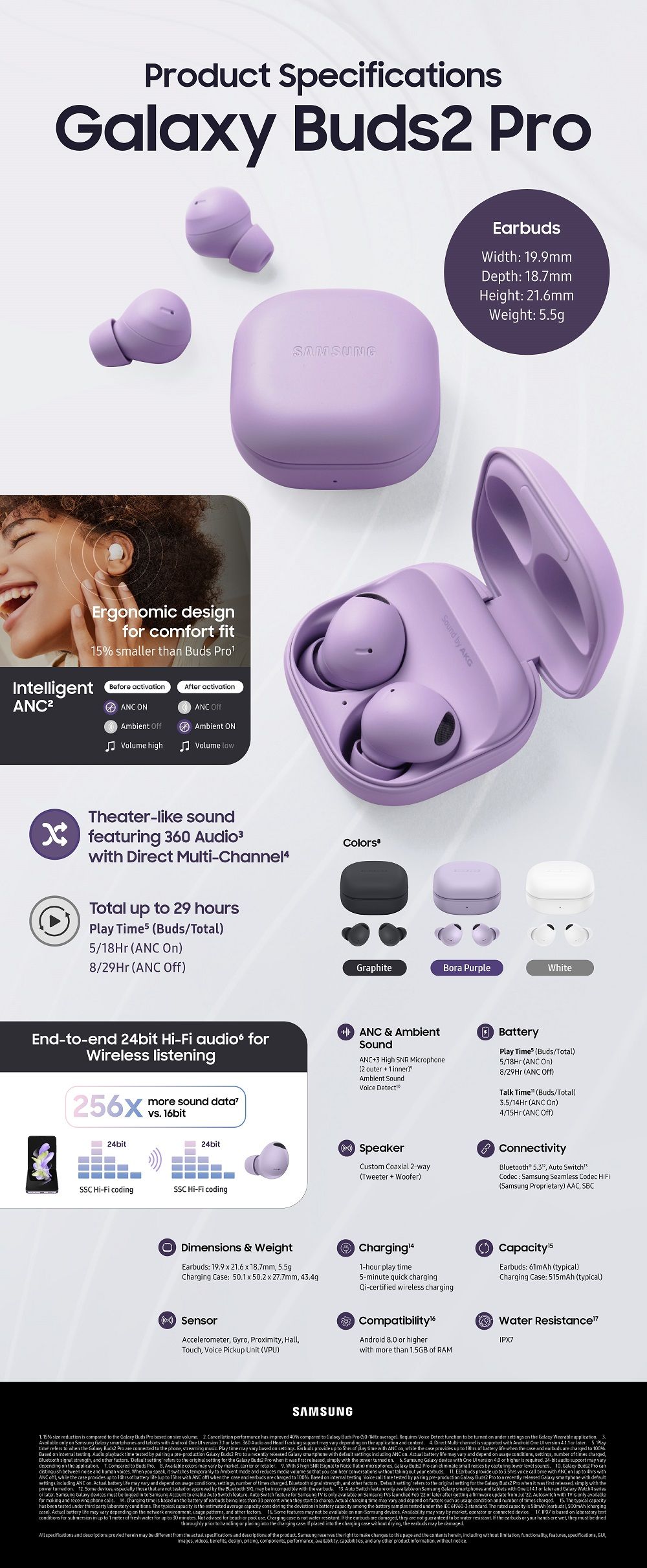 Galaxy Buds2 Pro product image (Samsung Newsroom)