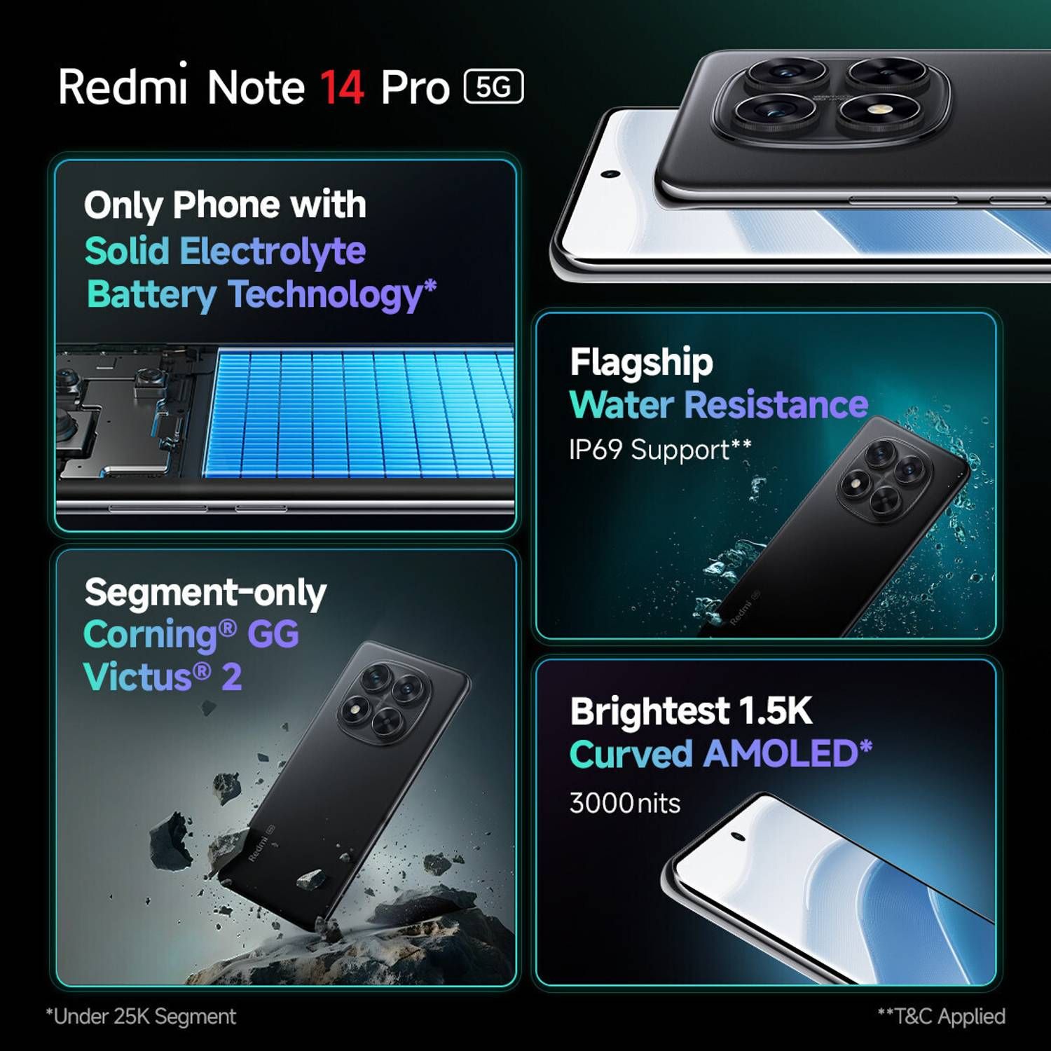 REDMI Note 14 Pro 5G (Titan Black, 256 GB)